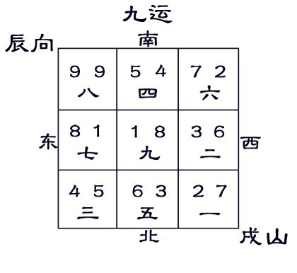 戌山辰向九運|九運辰山戌向宅運盤風水詳解